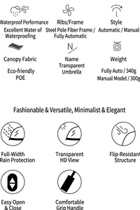 Detail chart of transparent umbrella features: steel fiber frame, POE fabric, and lightweight.