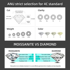 Infographie détaillée comparant les propriétés de la moissanite et du diamant et les normes 4C