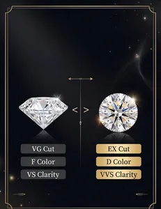 Detaillierte Vergleichstabelle von 1 Karat Moissanit gegenüber Diamantqualität und Glanz