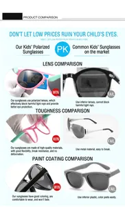 Comparison chart for polarized kids sunglasses highlighting durability and lens quality details