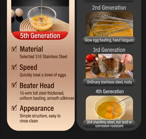 Detailed comparison of 5th generation 316 stainless steel manual egg beater features.