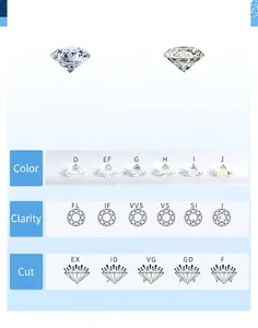 Detailed Moissanite grading chart showing color, clarity, and cut quality parameters