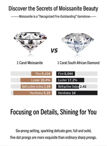 Comparison of Moissanite and Diamond properties with 1 carat moissanite gemstones.
