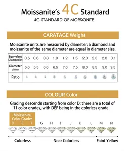 4C standard comparison chart for Moissanite stones showing carat weight, diameter and color grades