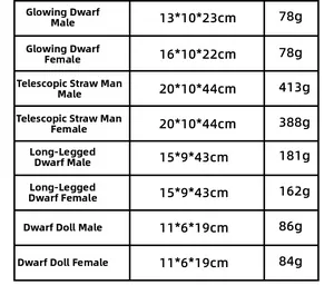 Specification table for Thanksgiving scarecrow and gnome doll collection with dimensions and weights