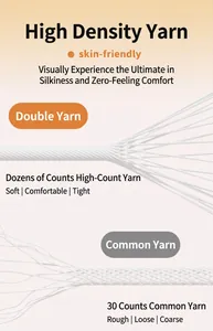 Détail macro comparant le fil de chenille haute densité et le fil ordinaire pour canapés