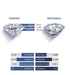 Comparison chart of Moissanite and Diamond showing fire, gloss, and hardness data.