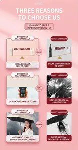 Infographic showing mini flat sun umbrella weight and UV protection test results