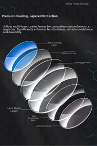 Detailed exploded view showing multi-layer UV protection for outdoor sports sunglass lenses
