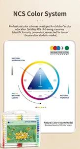 Educational color system chart and 60-color washable acrylic marker set for kids