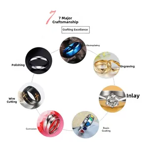 Detailed view showcasing seven professional jewelry crafting techniques for stainless steel rings.