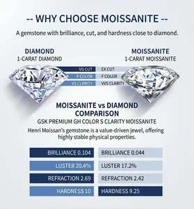Detailed technical comparison between moissanite and natural diamond performance
