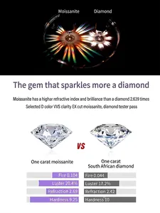 Professional Moissanite vs diamond comparison chart showing fire, luster and hardness