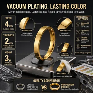Minimalistischer 4mm Gold-Edelstahlring mit polierter Hochglanzoberfläche