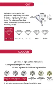 Detailed guide for Moissanite cut and color grading standards for silver bracelets