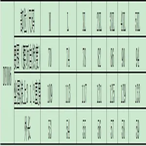 Size chart specifications detailing waist, hip, and length for tactical cargo shorts