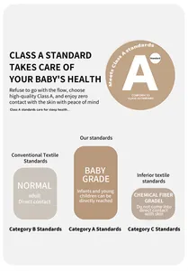 Professional Class A textile safety standard certification for pure cotton girl's summer dress