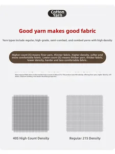 Detailed comparison of 40S high density and 21S cotton yarn fabric for Polo shirts