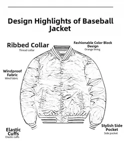 Gedetailleerd diagram van een winddicht Amerikaans baseballjack met elastische manchetten