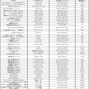 Detailed product size and weight specification table for Day of the Dead party supplies