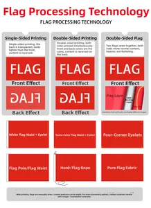 Detailed view of 3x5ft polyester flag processing technology and attachment options.