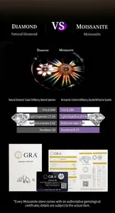 Detail visual and data comparison of Moissanite and Diamond fire with GRA certification