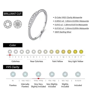 Eleganter S925 Sterlingsilber Ring mit D Farbe VVS1 Moissanit und Diamantschliff-Tabelle