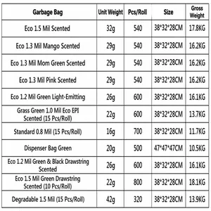 Detailed specification chart for EPI biodegradable pet waste bags with weights and sizes