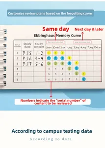 Detail view of Ebbinghaus memory curve vocabulary notebook for effective study