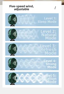 Detail van een draagbare groene handventilator met 5 instelbare windsnelheidsmodi.
