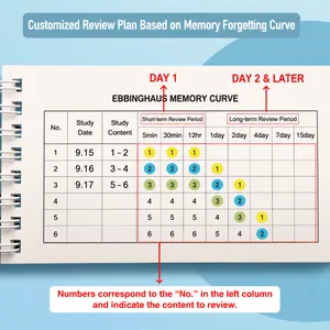 Ebbinghaus forgetting curve vocabulary notebook with study plan layout