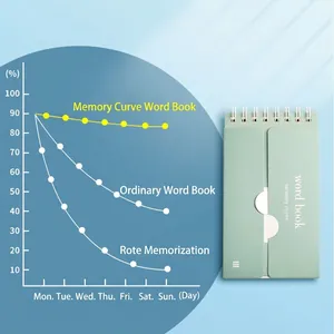 Portable Ebbinghaus memory curve word book with sliding cover for vocabulary learning