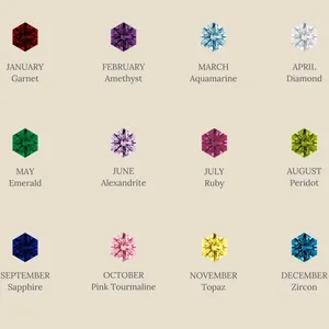 Tableau détaillé des 12 couleurs et noms de pierres de naissance pour pendentifs