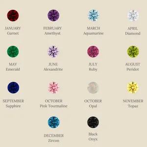 Detailed reference chart showing 12 monthly birthstones like Garnet and Amethyst gems