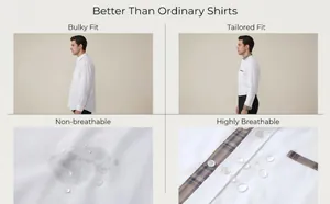 Vue détaillée comparant la coupe ajustée et la respirabilité du tissu pour chemise homme