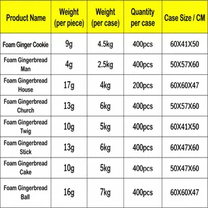 Detailed table of packing weights and box dimensions for foam Christmas gingerbread ornaments