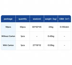 Detailed logistics packaging information for mini square cross-body bags in green bales.