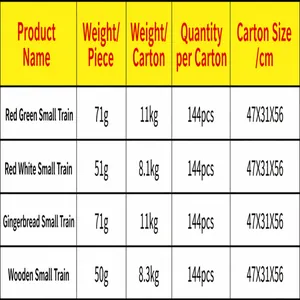 Detailed weight and specification chart for various wooden Christmas train models