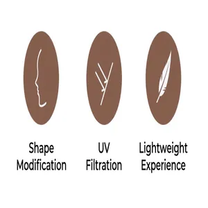Infographic met functies: gezichtscontouring, UV-bescherming en lichtgewicht ontwerp.