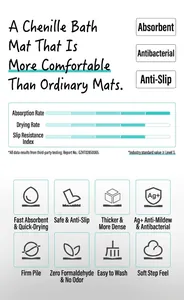 Infographic detailing features of absorbent non-slip chenille bathroom floor mat