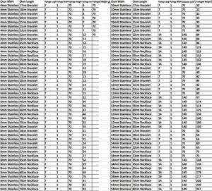 Detailed size and weight specification chart for stainless steel Cuban chain necklace and bracelet