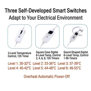 Controlador inteligente para manta eléctrica con ajustes de calor y funciones de temporizador.