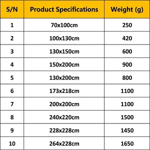 Detailed size and weight specification chart for flannel blankets in various dimensions