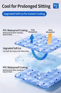 Technical diagram showing the layered structure of a pet gel cooling mat.