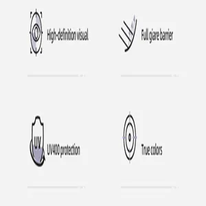 Infographic of rimless square sunglasses features including UV400 protection and clarity
