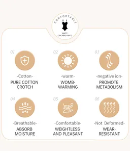 Detail infographic showing features of tummy control bodysuit including cotton crotch and breathability.