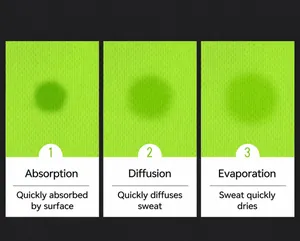 Close-up demonstration of quick-dry sports fabric sweat absorption and evaporation