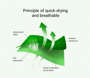 Functional diagram showing the quick-dry and breathable technology of the sports t-shirt fabric