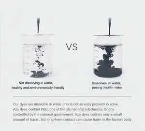 Comparison chart showing water-insoluble eco-friendly dye vs harmful soluble dye for shirts