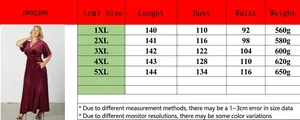 Detailed size chart for burgundy short sleeve velvet maxi dress covering 1XL to 5XL sizes.